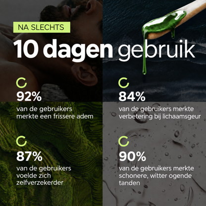 Olune – Body & Breath Odor Support