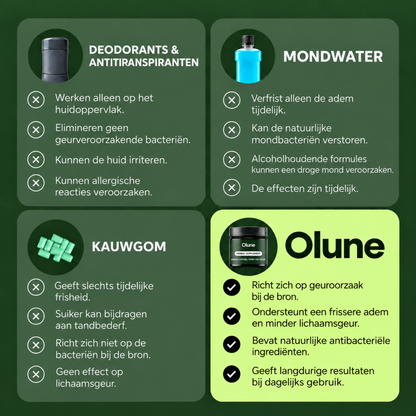 Olune – Body & Breath Odor Support